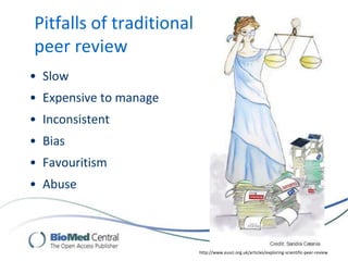 Pitfalls of traditional
peer review
• Slow
• Expensive to manage
• Inconsistent
• Bias
• Favouritism
• Abuse
http://www.eusci.org.uk/articles/exploring-scientific-peer-review
 