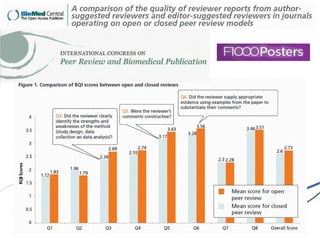 Innovation in peer review