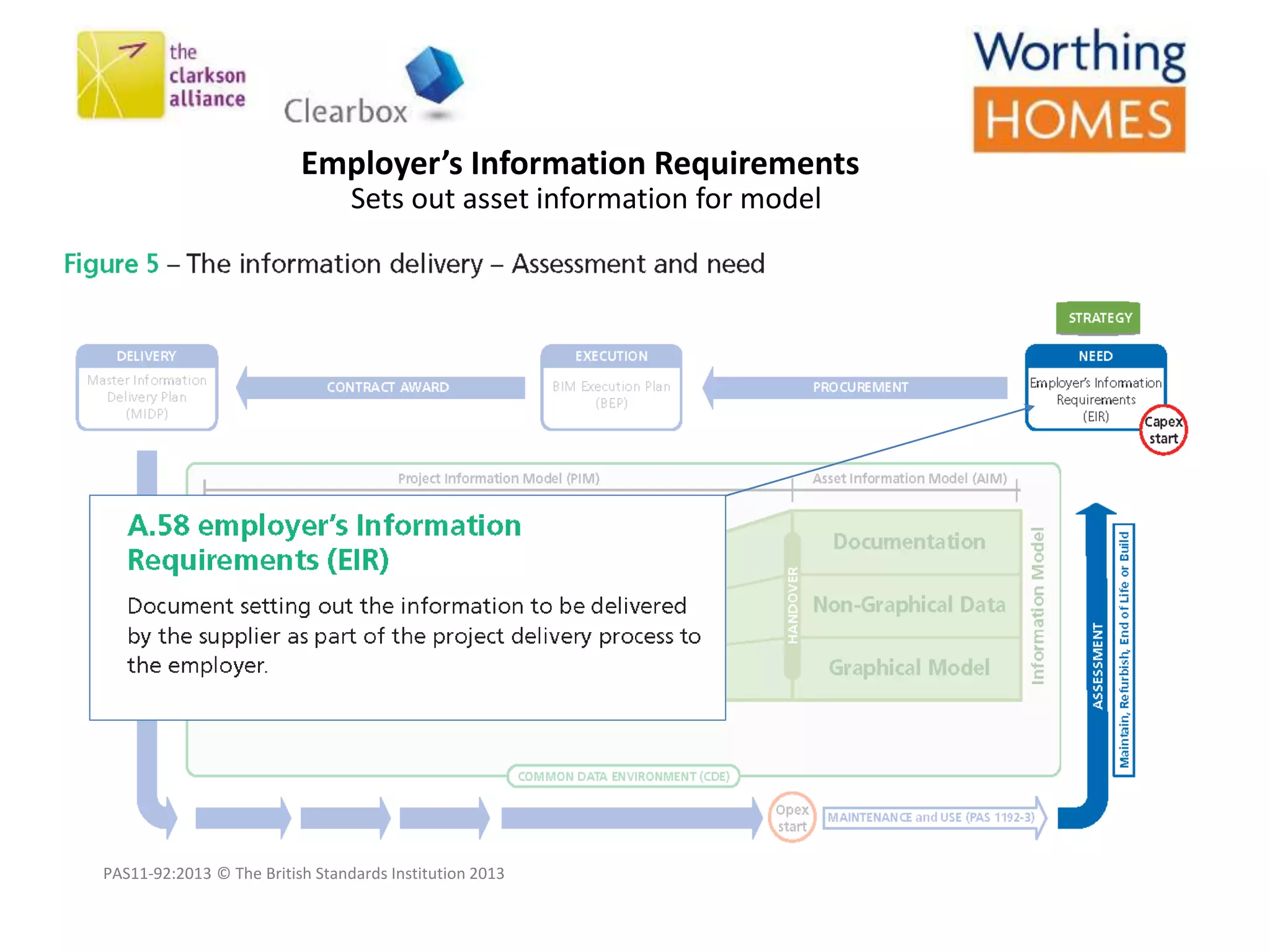 Employer’s Information Requirements
PAS11-92:2013 © The British Standards Institution 2013
Sets out asset information for model
 