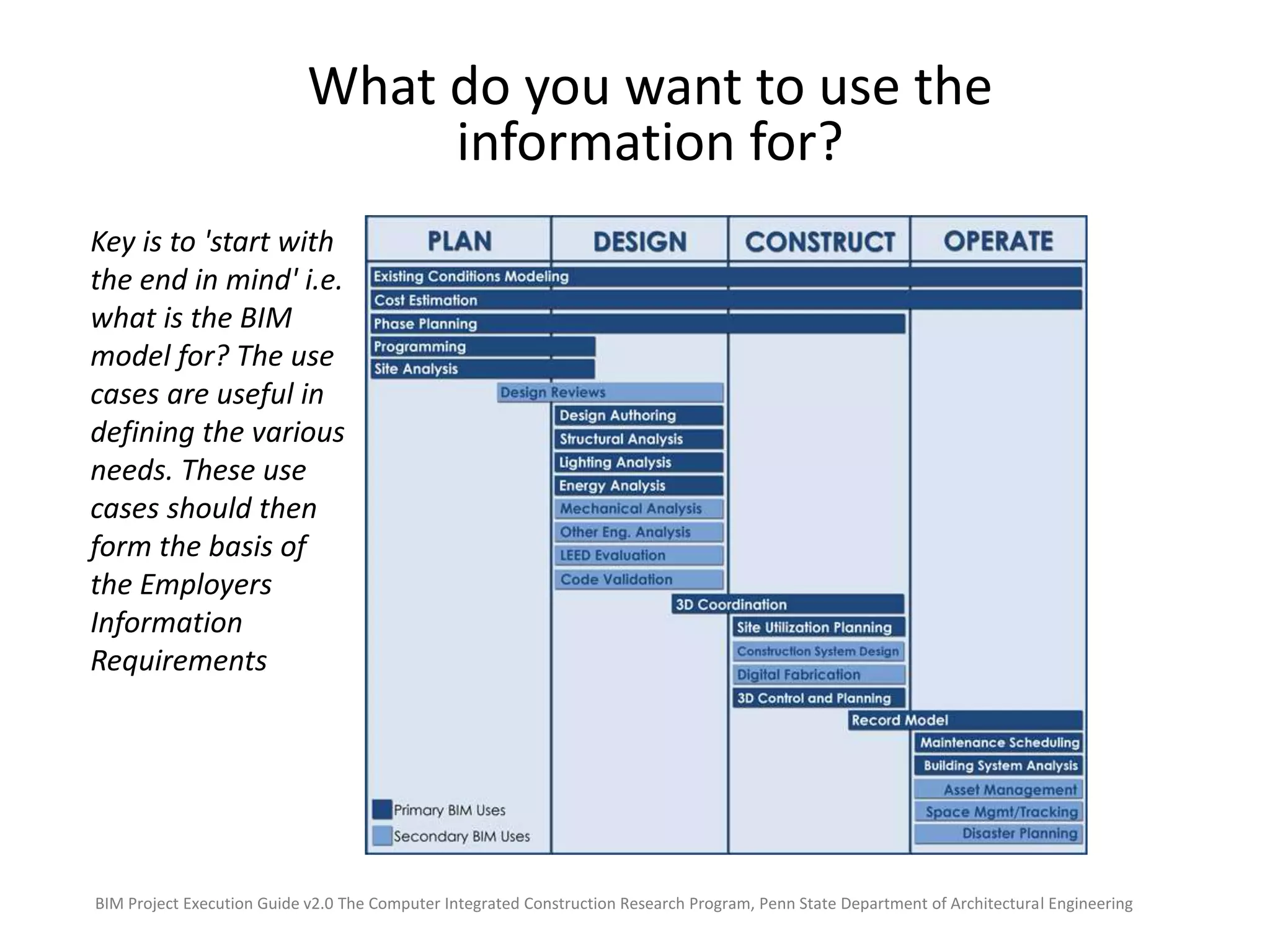 What do you want to use the
information for?
BIM Project Execution Guide v2.0 The Computer Integrated Construction Research Program, Penn State Department of Architectural Engineering
Key is to 'start with
the end in mind' i.e.
what is the BIM
model for? The use
cases are useful in
defining the various
needs. These use
cases should then
form the basis of
the Employers
Information
Requirements
 