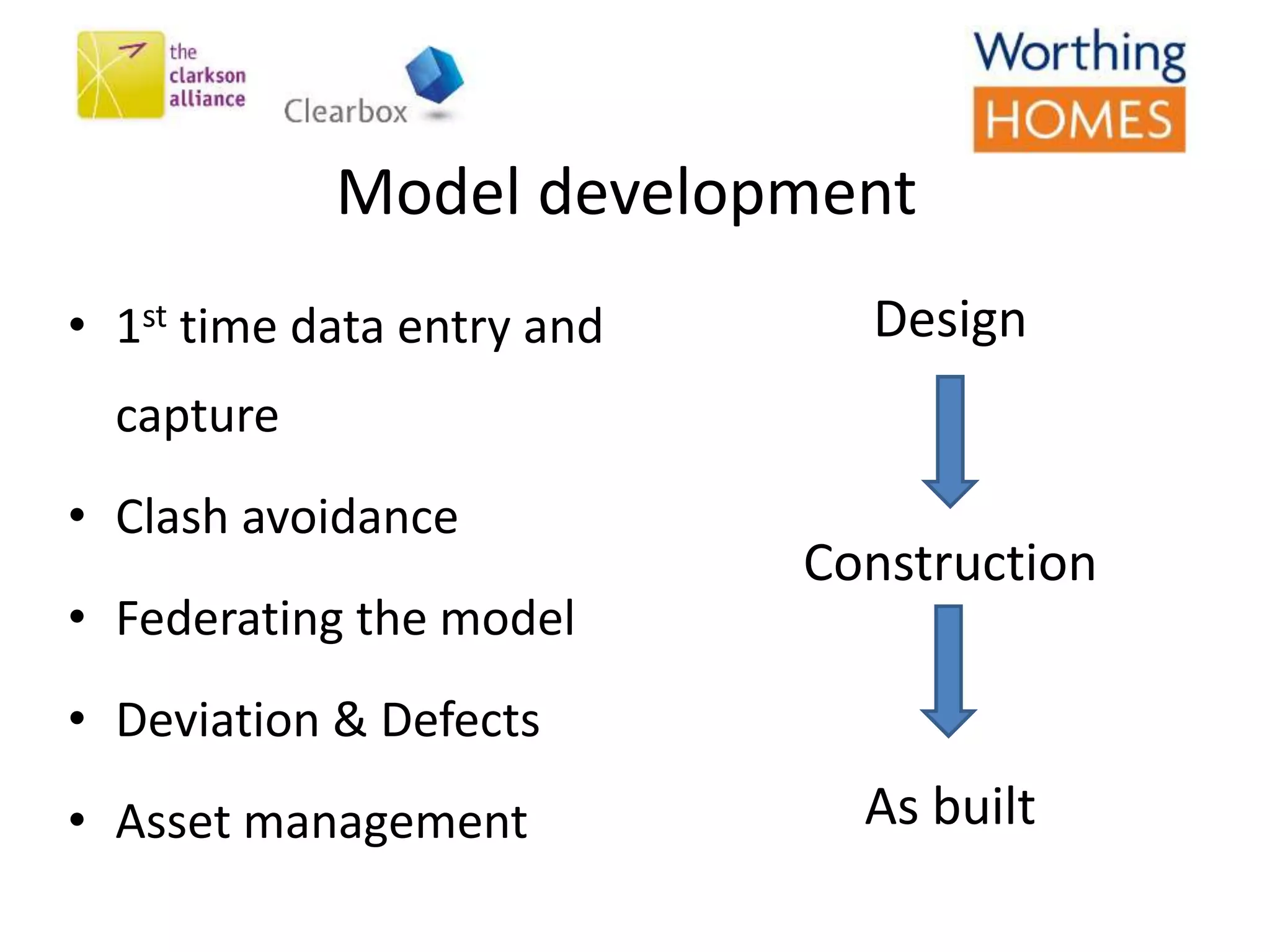 Model development
• 1st time data entry and
capture
• Clash avoidance
• Federating the model
• Deviation & Defects
• Asset management
Design
Construction
As built
 