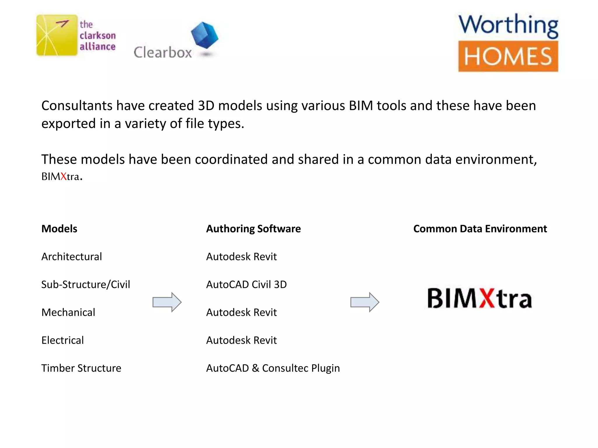 Consultants have created 3D models using various BIM tools and these have been
exported in a variety of file types.
These models have been coordinated and shared in a common data environment,
BIMXtra.
Models
Architectural
Sub-Structure/Civil
Mechanical
Electrical
Timber Structure
Authoring Software
Autodesk Revit
AutoCAD Civil 3D
Autodesk Revit
Autodesk Revit
AutoCAD & Consultec Plugin
Common Data Environment
 