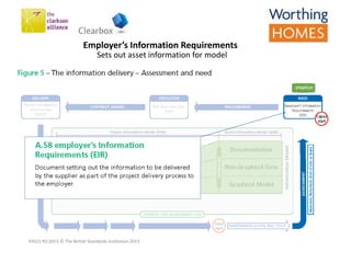 Employer’s Information Requirements
PAS11-92:2013 © The British Standards Institution 2013
Sets out asset information for model
 