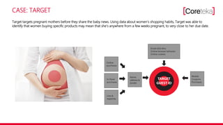 CASE: TARGET
Target targets pregnant mothers before they share the baby news. Using data about women‘s shopping habits, Target was able to
identify that women buying specific products may mean that she‘s anywhere from a few weeks pregnant, to very close to her due date.
 