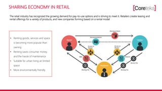 SHARING ECONOMY IN RETAIL
The retail industry has recognized the growing demand for pay-to-use options and is striving to meet it. Retailers creatie leasing and
rental offerings for a variety of products, and new companies forming based on a rental model.
• Renting goods, services and space
is becoming more popular than
owning
• Renting saves consumer money
and the hassle of maintenance
• Suitable for urban living an limited
space
• More environmentally friendly
 