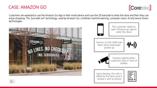 CASE: AMAZON GO
Customers are expected to use the Amazon Go App in their smart device and scan the 2D barcode to enter the store and then they can
enjoy shopping. The "just walk out" technology, used by Amazon Go, combines machine learning, computer vision, AI and sensor fusion
technologies.
The customer needs to
open Amazon go app to
enter the store
Sensors on the shelf note
when items have been
picked up
Camera capture when
customers stop in front of
shelves
Upon leaving, the user is
billed for the items and a
receipt is sent to phone
 