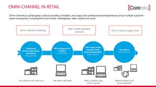 OMNI-CHANNEL IN RETAIL
Omni-channel as a philosophy is about providing consistent, yet unique and contextual brand experiences across multiple customer-
aware touchpoints, including brick and mortar, marketplaces, web, mobile and social.
Omni-channel marketing
New mobile payment
solutions
Omni-channel supply chain
 