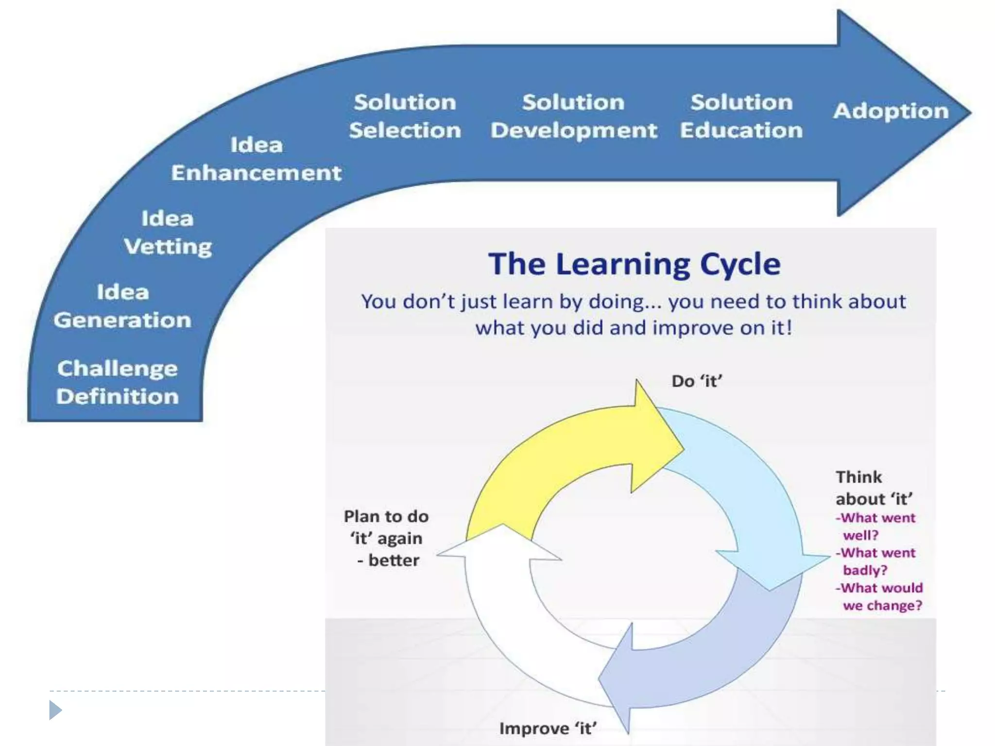 Innovation in school | PPTX