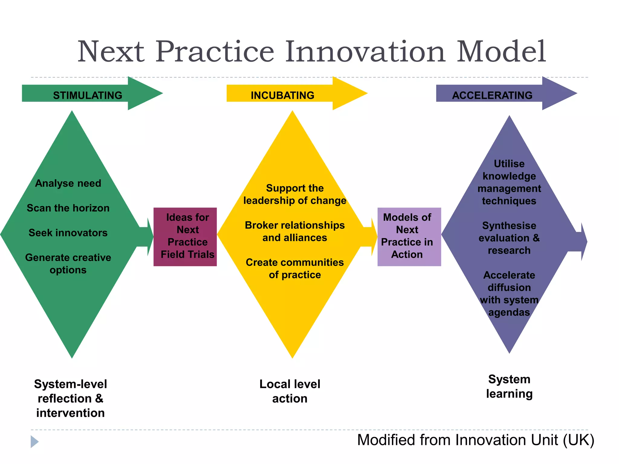 Innovation in school | PPTX