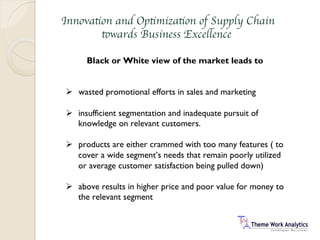 Innovation and Optimization of Supply Chain
towards Business Excellence
Black or White view of the market leads to
 
 
Ø  wasted promotional efforts in sales and marketing
Ø  insufficient segmentation and inadequate pursuit of
knowledge on relevant customers.
Ø  products are either crammed with too many features ( to
cover a wide segment’s needs that remain poorly utilized
or average customer satisfaction being pulled down)
Ø  above results in higher price and poor value for money to
the relevant segment
 