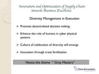 Innovation and Optimization of Supply Chain
towards Business Excellence
Diversity Management in Execution
Ø  Promote decentralized decision making
Ø  Enhance the role of humans in cyber physical
systems
Ø  Culture of celebration of diversity will emerge
Ø  Innovation through cross fertilization
Hence the theme “ Gray Matters”
 