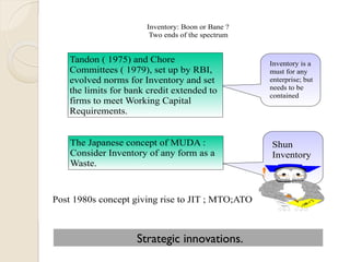 Inventory: Boon or Bane ? 
Two ends of the spectrum
The Japanese concept of MUDA :
Consider Inventory of any form as a
Waste.
Inventory is a
must for any
enterprise; but
needs to be
contained
Shun
Inventory
Post 1980s concept giving rise to JIT ; MTO;ATO
Tandon ( 1975) and Chore
Committees ( 1979), set up by RBI,
evolved norms for Inventory and set
the limits for bank credit extended to
firms to meet Working Capital
Requirements.
Strategic innovations.
 