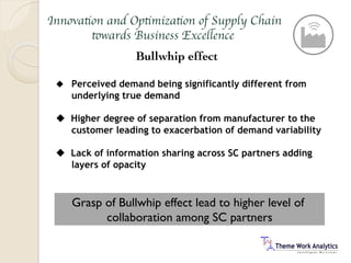 u  Perceived demand being significantly different from
underlying true demand
u  Higher degree of separation from manufacturer to the
customer leading to exacerbation of demand variability
u  Lack of information sharing across SC partners adding
layers of opacity
 
Innovation and Optimization of Supply Chain
towards Business Excellence
Bullwhip effect
Grasp of Bullwhip effect lead to higher level of
collaboration among SC partners
 