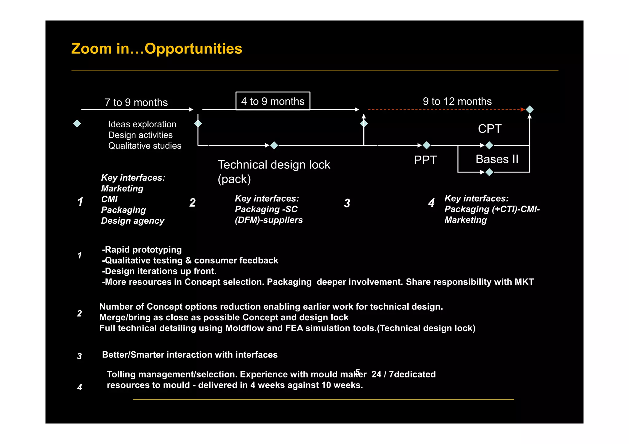 Charter gate Concept lock
(pack)
Prototype/pilot
tooling (pack)
Contract book
Technical design lock
(pack)
4 to 9 months
Key interfaces:
Packaging -SC
(DFM)-suppliers
7 to 9 months
Ideas exploration
Design activities
Qualitative studies
Key interfaces:
Marketing
CMI
Packaging
Design agency
PPT
CPT
Bases II
9 to 12 months
Key interfaces:
Packaging (+CTI)-CMI-
Marketing
1 2 43
5
1
-Rapid prototyping
-Qualitative testing & consumer feedback
-Design iterations up front.
-More resources in Concept selection. Packaging deeper involvement. Share responsibility with MKT
2
Number of Concept options reduction enabling earlier work for technical design.
Merge/bring as close as possible Concept and design lock
Full technical detailing using Moldflow and FEA simulation tools.(Technical design lock)
3 Better/Smarter interaction with interfaces
4
Tolling management/selection. Experience with mould maker 24 / 7dedicated
resources to mould - delivered in 4 weeks against 10 weeks.
Zoom in…Opportunities
 