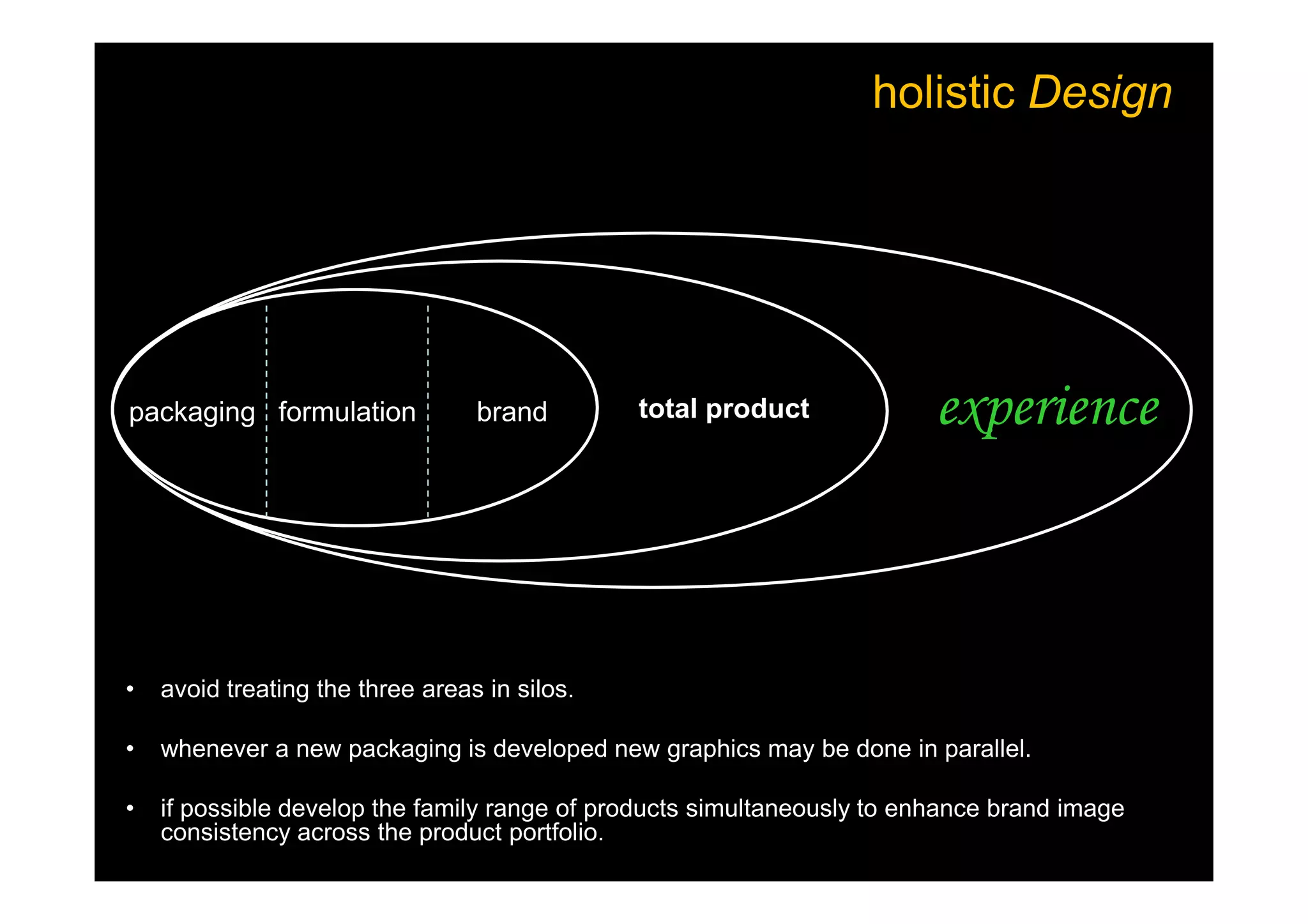 holistic Design
packaging formulation brand total product experience
• avoid treating the three areas in silos.
• whenever a new packaging is developed new graphics may be done in parallel.
• if possible develop the family range of products simultaneously to enhance brand image
consistency across the product portfolio.
 