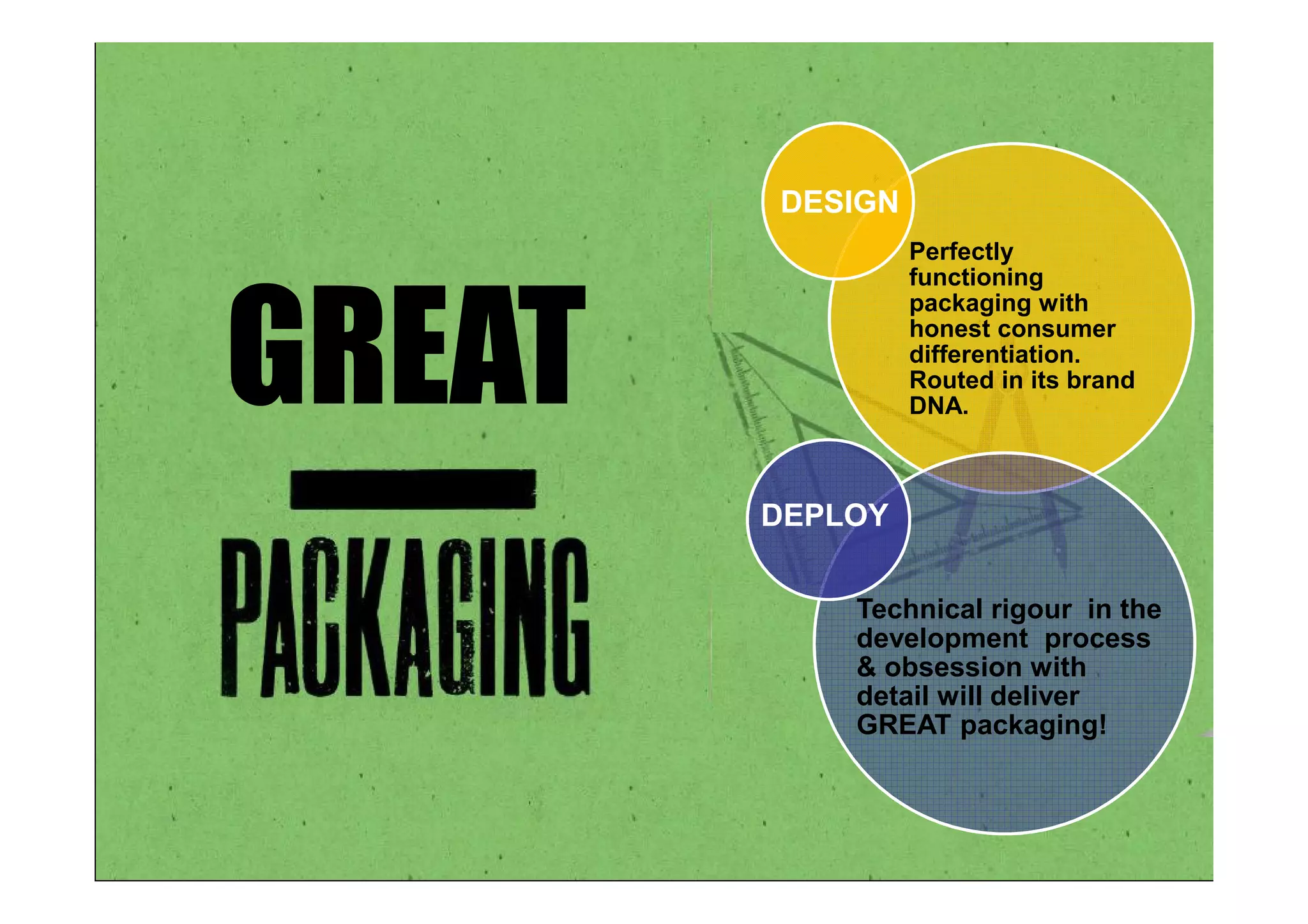 GREAT
DESIGN
Perfectly
functioning
packaging with
honest consumer
differentiation.
Routed in its brand
DNA.
DEPLOY
Technical rigour in the
development process
& obsession with
detail will deliver
GREAT packaging!
 