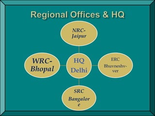 HQ
Delhi
NRC-
Jaipur
ERC
Bhuvneshv-
ver
SRC
Bangalor
e
WRC-
Bhopal
 