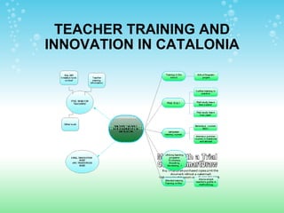 TEACHER TRAINING AND INNOVATION IN CATALONIA 