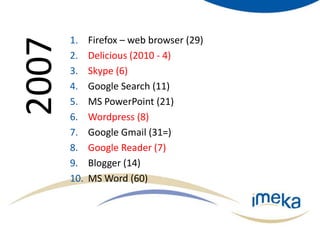 Firefox – web browser (29)Delicious (2010 - 4)Skype (6)Google Search (11)MS PowerPoint (21)Wordpress (8)Google Gmail (31=)Google Reader (7)Blogger (14)MS Word (60)2007