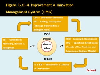 การสร้างนวัตกรรม ความเสี่ยงที่ฉลาด โอกาสเชิงกลยุทธ์ Innovation ...