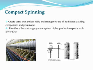 Innovation in Textiles Industry | PPTX