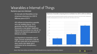 El mercado de Wearables en las
empresas alcanzara los US$18
Billones para el 2019
455 millones de dispositivos wearable
van a ser vendidos para el 2019,
generando mas $46.5 billones de
facturación a nivel global. Healthcare
liderará este movimiento con más de 121
millones de dispositivos generando $21
billones en ventas.
Los dispositivos conectados para el
hogar crecerán anualmente a más del
67% año contra año en los próximos 5
años, mucho más rápido que el
crecimiento de los smartphones y
tabletas.
Source: http://www.statista.com/statistics/302684/wearable-devices-shipments-worldwide-by-category/
Wearables e Internet of Things
Numeros que nos interesan
 