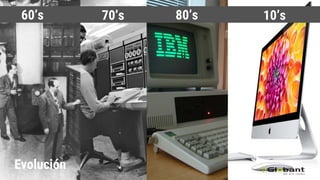 Tech
evolution
Evolución
60’s 70’s 80’s 10’s
 