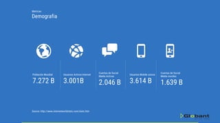 Población Mundial
7.272 B
Metricas
Demografia
Usuarios Activos Internet
3.001B
Cuentas de Social
Media Activas
2.046 B
Usuarios Mobile unicos
3.614 B
Cuentas de Social
Media moviles
1.639 B
Source: http://www.internetworldstats.com/stats.htm
 