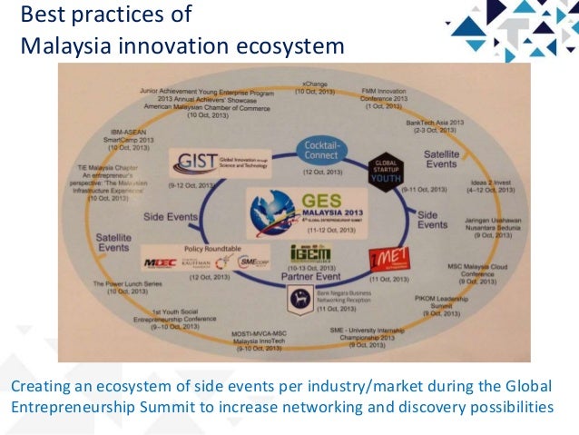 Innovation is everywhere - Malaysia Innovation Ecosystem 
