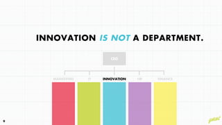 INNOVATION IS NOT A DEPARTMENT.
9
INNOVATIONITMARKETING HR FINANCE
CEO
 