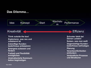 Das Dilemma…

Idee

Konzept

Kreativität
• Think outside the box!
• Explorieren, was neu und
unbekannt ist
• Zukünftige Kundenbedürfnisse antizipieren
• Emergenz zulassen und
fördern
• Freiheit und Flexibilität
ermöglichen
• Unstrukturierte Kommunikation begünstigen
Nach BGN

Start

Wachstu
Performance
m

Effizienz
• Schuster bleib bei
Deinen Leisten!
• Nutzen, was man weiß
• Gegenwärtige Kundenbedürfnisse befriedigen
• Planung
• Verantwortlichkeiten
einfordern
• Verbindliche Prozesse
und Strukturen

 