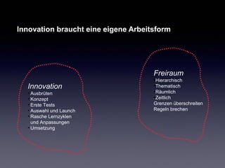 Innovation braucht eine eigene Arbeitsform

Freiraum
Innovation
• Ausbrüten
• Konzept
• Erste Tests
• Auswahl und Launch
• Rasche Lernzyklen
und Anpassungen
• Umsetzung

•Hierarchisch
•Thematisch
•Räumlich
•Zeitlich
Grenzen überschreiten
Regeln brechen

 