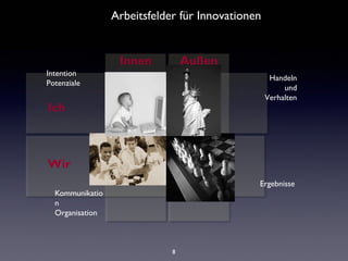 Arbeitsfelder für Innovationen

Innen
Intention
Potenziale

Außen
Handeln
und
Verhalten

Ich

Ich
Wir

Wir
Ergebnisse
Kommunikatio
n
Organisation

8

 