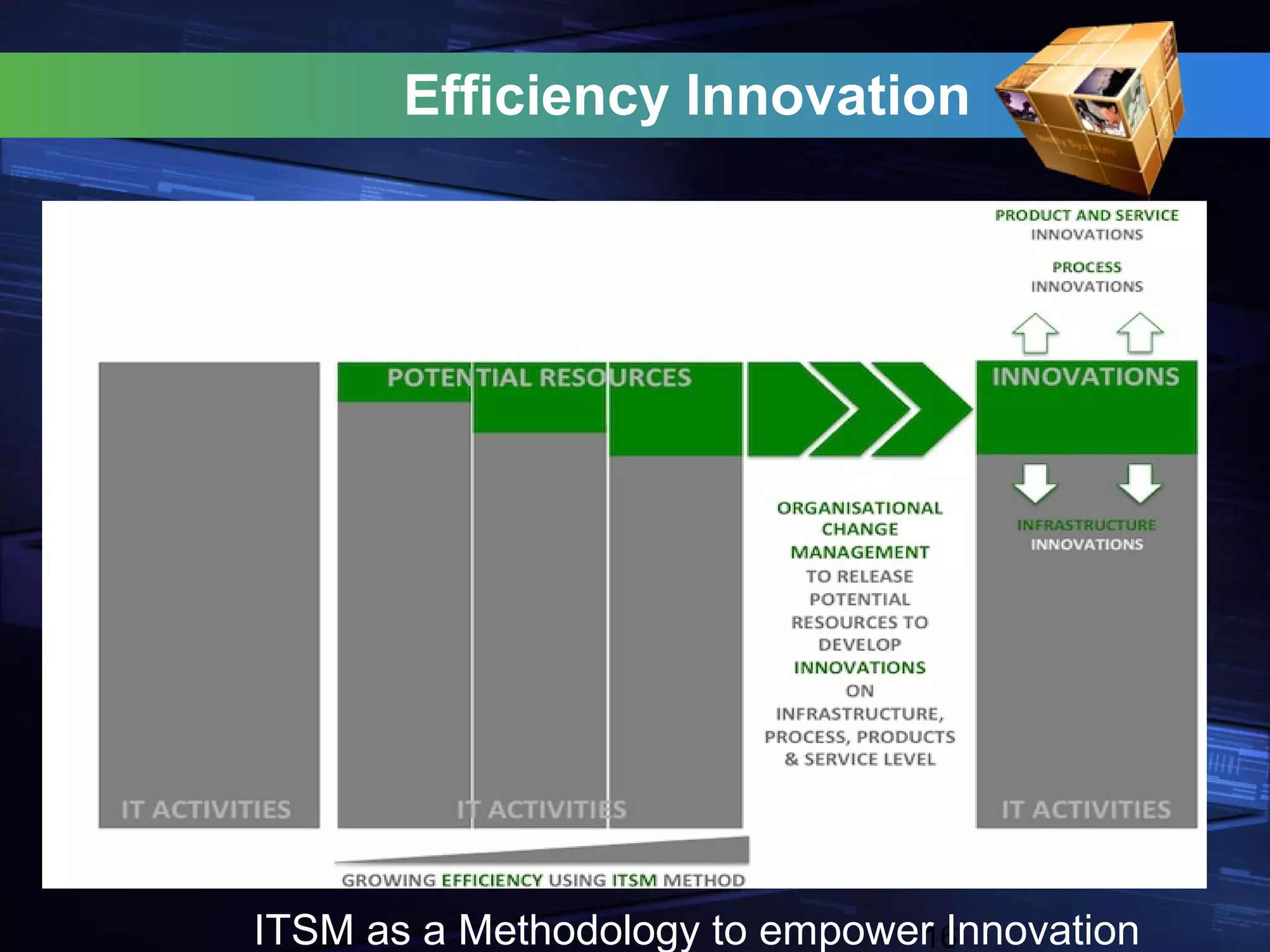 Efficiency Innovation




ITSM as a Methodology to empower Innovation
                               16
 