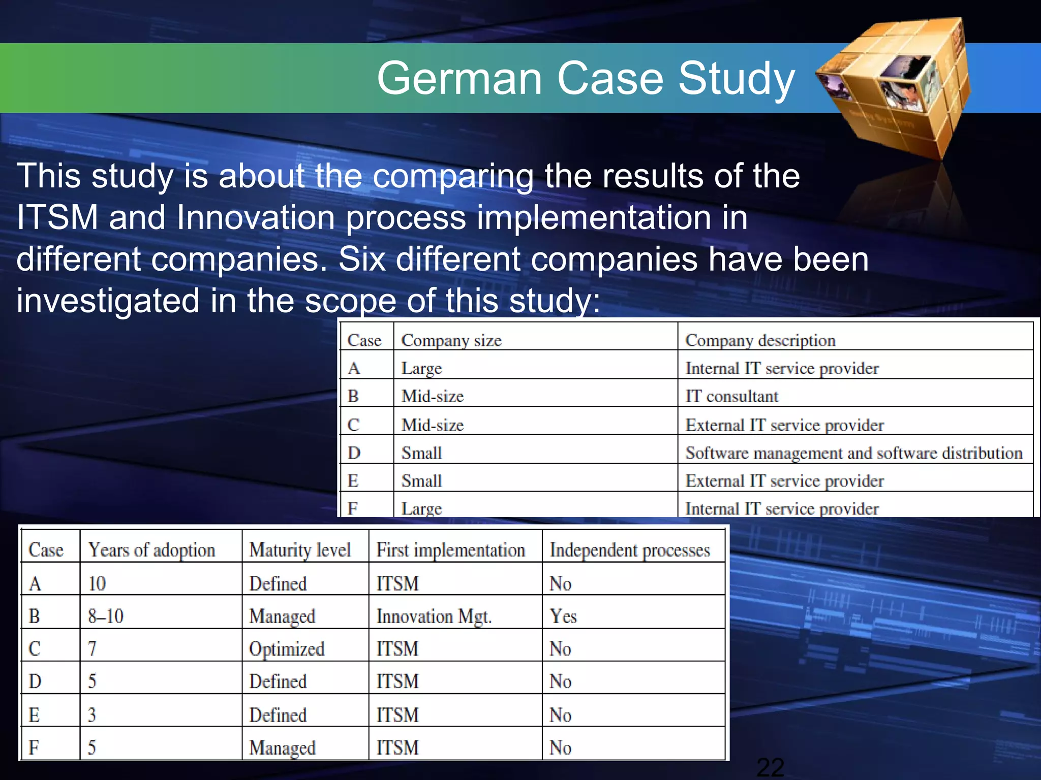 German Case Study

This study is about the comparing the results of the
ITSM and Innovation process implementation in
different companies. Six different companies have been
investigated in the scope of this study:




                                              22
 