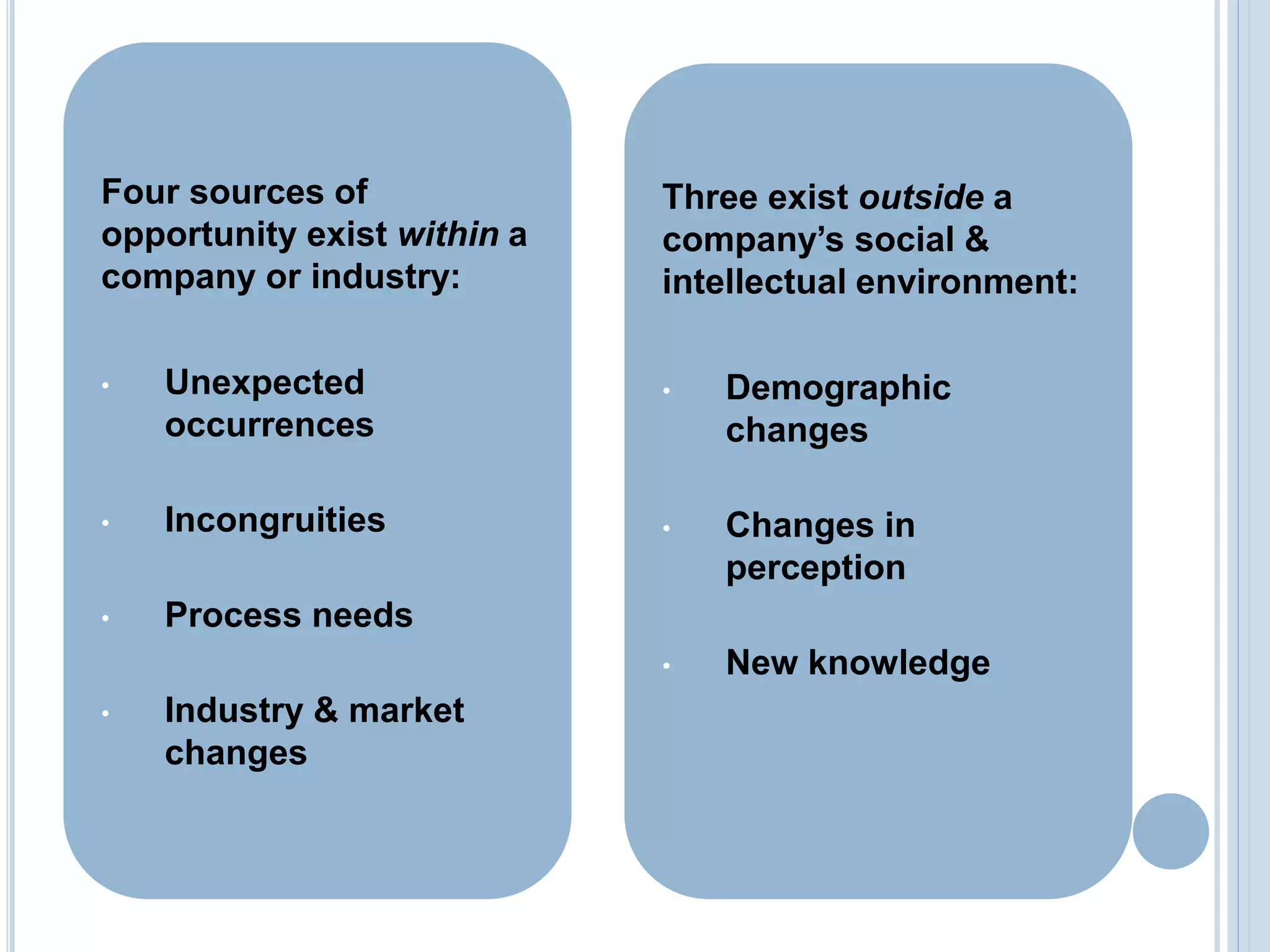 Four sources of
opportunity exist within a
company or industry:
• Unexpected
occurrences
• Incongruities
• Process needs
• Industry & market
changes
Three exist outside a
company’s social &
intellectual environment:
• Demographic
changes
• Changes in
perception
• New knowledge
 