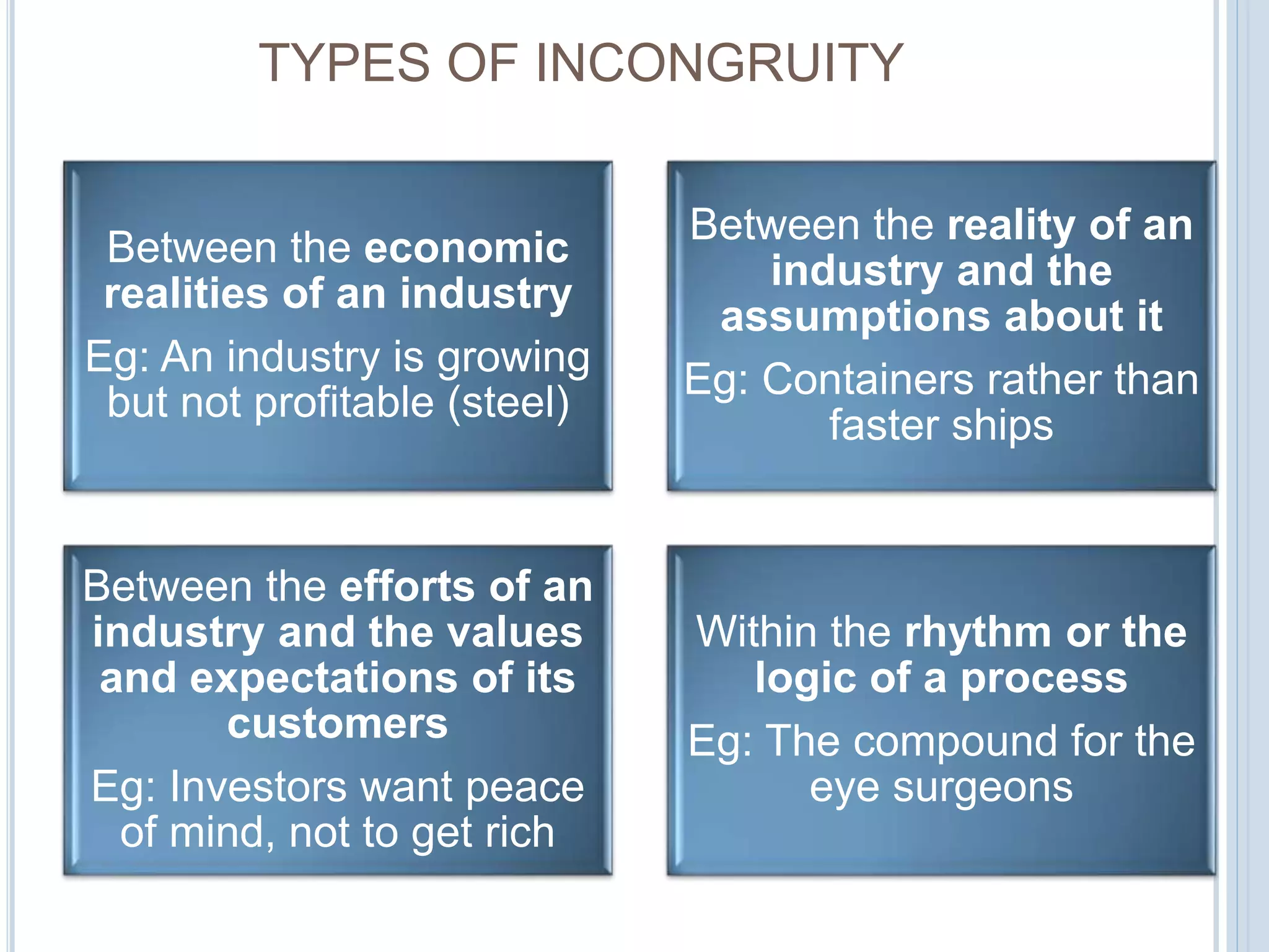 TYPES OF INCONGRUITY
Between the economic
realities of an industry
Eg: An industry is growing
but not profitable (steel)
Between the reality of an
industry and the
assumptions about it
Eg: Containers rather than
faster ships
Between the efforts of an
industry and the values
and expectations of its
customers
Eg: Investors want peace
of mind, not to get rich
Within the rhythm or the
logic of a process
Eg: The compound for the
eye surgeons
 