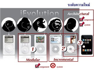 1420 มีนาคม 2557
ระดับความใหม่
Modular Incremental
Architectural
component system
component
system
1 2
3
 