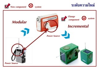 1620 มีนาคม 2557
ระดับความใหม่
Modular
Incremental
New component system
Change
component system
Power Source
Power Source
 
