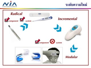 1720 มีนาคม 2557
ระดับความใหม่
Incremental
Modular
component system
Radical
component system
 