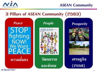 2120 มีนาคม 2557
ASEAN Community
3 Pillars of ASEAN Community (2563)
วัฒนธรรม
และสังคม
ความมั่นคง เศรษฐกิจ
(2558)
People ProsperityPeace
 
