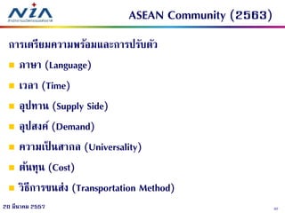 3220 มีนาคม 2557
ASEAN Community (2563)
การเตรียมความพร้อมและการปรับตัว
 ภาษา (Language)
 เวลา (Time)
 อุปทาน (Supply Side)
 อุปสงค์ (Demand)
 ความเป็ นสากล (Universality)
 ต้นทุน (Cost)
 วิธีการขนส่ง (Transportation Method)
 