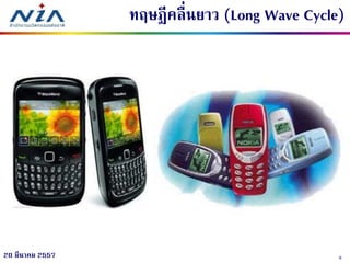 620 มีนาคม 2557
ทฤษฎีคลื่นยาว (Long Wave Cycle)
 