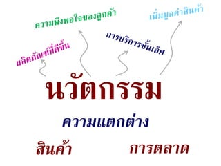 820 มีนาคม 2557
นวัตกรรม
สินค้า การตลาด
ความแตกต่าง
 