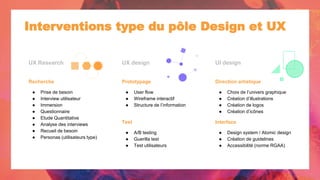 UX Research
Recherche
● Prise de besoin
● Interview utilisateur
● Immersion
● Questionnaire
● Etude Quantitative
● Analyse des interviews
● Recueil de besoin
● Personas (utilisateurs type)
UX design
Prototypage
● User flow
● Wireframe interactif
● Structure de l’information
UI design
Direction artistique
● Choix de l’univers graphique
● Création d’illustrations
● Création de logos
● Création d’icônes
Test
● A/B testing
● Guerilla test
● Test utilisateurs
Interventions type du pôle Design et UX
Interface
● Design system / Atomic design
● Création de guidelines
● Accessibilité (norme RGAA)
 