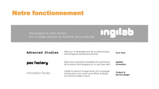03/09/2018 6
Nos experts à votre service
Sur 3 modes d’action en fonction de la maturité
R&D pour le développement de nouvelles briques
technologiques (hardware/software)
Démontrer ensemble la faisabilité et la pertinence
de la solution technologique sur un use-case client
Valider le scénario d’usage autour d’un prototype
fonctionnel ou d’un mock-up et affiner le design
d’un Minimal Viable Product
Pure Tech
Applied
Innovation
Product &
Service design
Advanced Studies
Innovation Studio
Notre fonctionnement
 