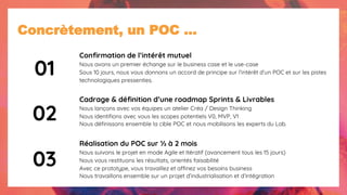 Concrètement, un POC …
Confirmation de l’intérêt mutuel
Nous avons un premier échange sur le business case et le use-case
Sous 10 jours, nous vous donnons un accord de principe sur l’intérêt d’un POC et sur les pistes
technologiques pressenties.
Cadrage & définition d’une roadmap Sprints & Livrables
Nous lançons avec vos équipes un atelier Créa / Design Thinking
Nous identifions avec vous les scopes potentiels V0, MVP, V1
Nous définissons ensemble la cible POC et nous mobilisons les experts du Lab.
Réalisation du POC sur ½ à 2 mois
Nous suivons le projet en mode Agile et Itératif (avancement tous les 15 jours)
Nous vous restituons les résultats, orientés faisabilité
Avec ce prototype, vous travaillez et affinez vos besoins business
Nous travaillons ensemble sur un projet d’industrialisation et d’intégration
01
02
03
 