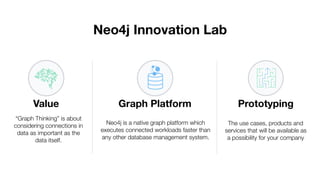 Value
“Graph Thinking” is about
considering connections in
data as important as the
data itself.
Graph Platform
Neo4j is a native graph platform which
executes connected workloads faster than
any other database management system.
Neo4j Innovation Lab
Prototyping
The use cases, products and
services that will be available as
a possibility for your company
 
