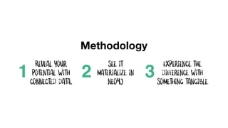 1 2 3
Methodology
See it
materialiZe in
Neo4j
Reveal your
potential with
connected data.
Experience the
difference with
something tangible
 