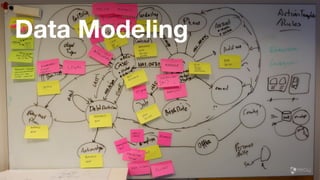 Data Modeling
Neo4j Innovation Lab
 